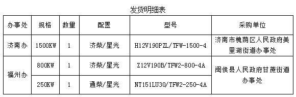 發往濟南福州柴油發電機組